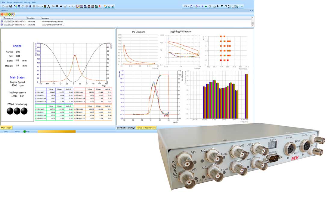 Combustion Analysis Systems